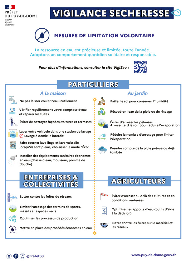 vigilance sécheresse : mesures de limitation des usages de l'eau